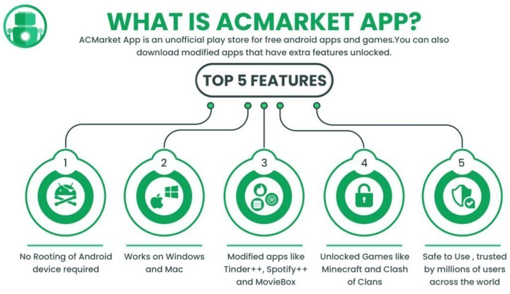 ac market app apk download hack mod